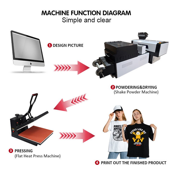 อุตสาหกรรมเครื่องพิมพ์มัลติคัลเลอร์ A3 DTF เครื่องพิมพ์เสื้อยืดอิงค์เจ็ท